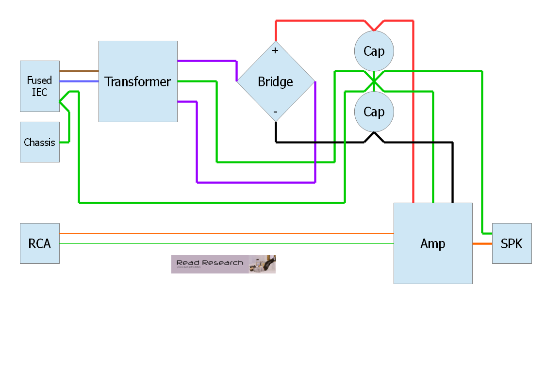 Read Research - Articles - How to Wire Up a Power Amplifier